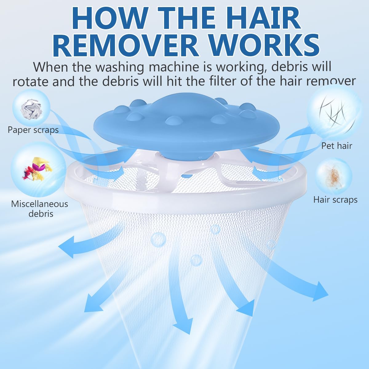 Lint Collector for Washing Machine, 3/6 Pcs Lint Net Set, Pet Hair Remover, Reusable Home Hair Filter, Floating Lint Bag, Washer Cleaner