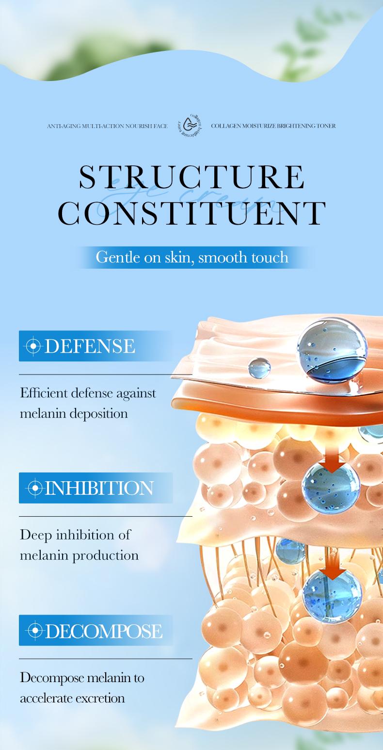 Collagen Moisturize Brightening Toner,Deeply Moisturizing & Nourishing Firming Skin