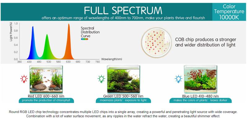 hygger 100W/60W Aquarium Light Full Spectrum RGB COB LED Clip On Fish Tank Grow Light with Mounting Bracket Compatible with Timer Smart Plug for Low-to High Light Demanding Aquatic Plants