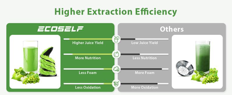 Cold Press Juicer, Whole Juicer, Juicer Machines with 4.35" Wide Mouth, Whole Fruit juicer, Juice Extractor for Vegetable and Fruit, High Juice Yield, Easy to Clean with Brush