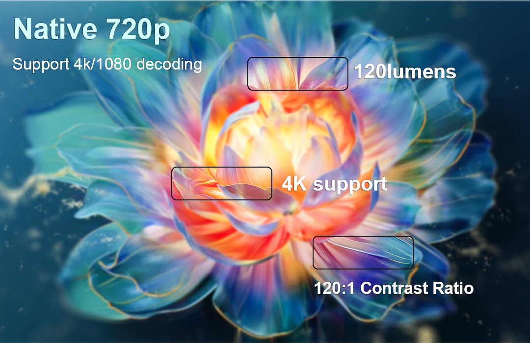 XBJ Portable Projector 2.4/5G WiFi 360° HD LED 200 InchScreen Built-in Speaker Multifunctional Projector for HomeCinema and Outdoor Use White Remote