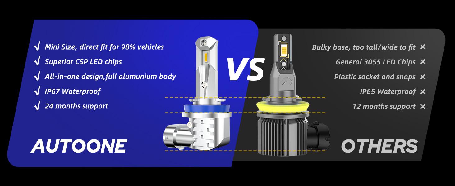 H8 H11 H16 LED Fog Light Bulbs or DRL, AUTOONE 3000K Amber Yellow Super Bright for Automotive Car Fog Lights Replacements, 50000 Hours Lifespan, Plug and Play, Pack of 2