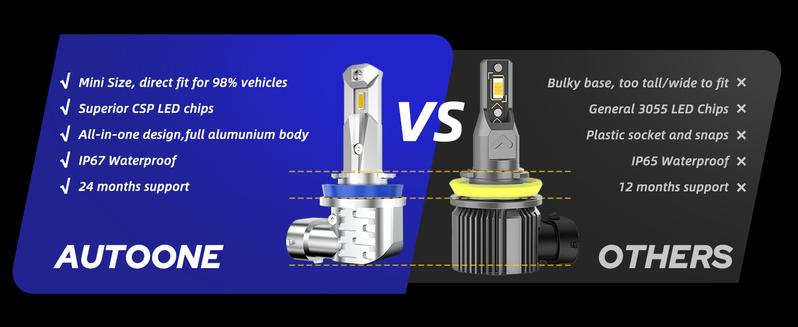 H8 H11 H16 LED Fog Light Bulbs or DRL, AUTOONE 3000K Amber Yellow Super Bright for Automotive Car Fog Lights Replacements, 50000 Hours Lifespan, Plug and Play, Pack of 2