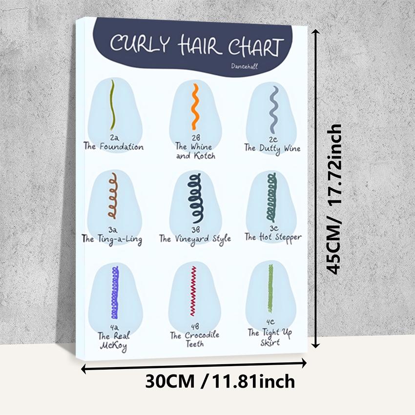 Hair type guide canvas art, wooden framed wall decoration, featuring hair growth cycle charts, damaged hair condition charts, hair anatomy diagrams, and curly hair charts, suitable for hair salon decoration.