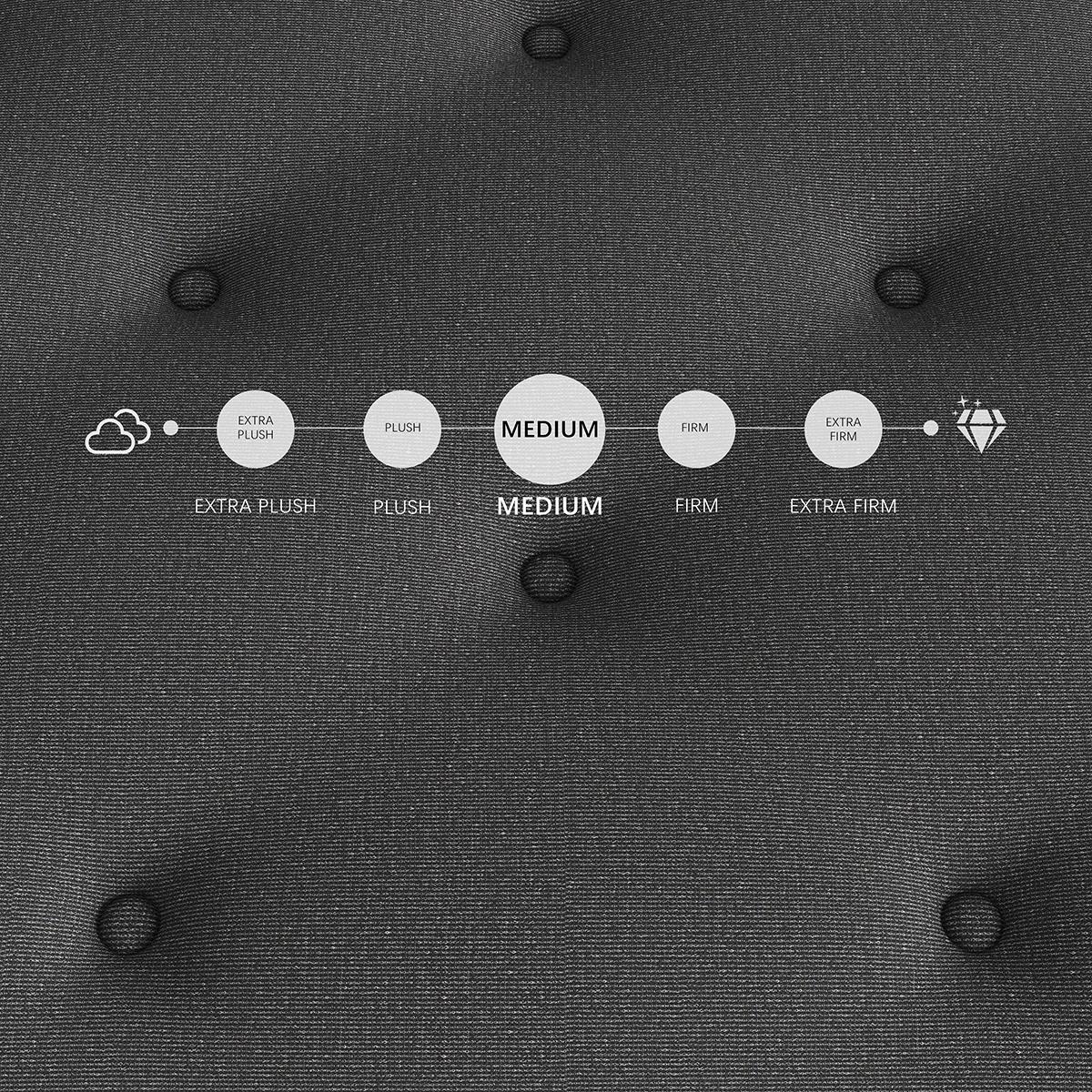 KORLOVY 12" 14" Black Mattress Twin Full Queen King Size Memory Foam Hybrid Pocket Spring Medium Firm Durable Boxed Mattresses Pressure Relief Perfect Balance New Bed