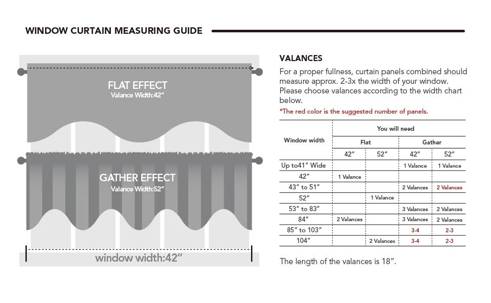 Deconovo Valances for Windows(1 Panel, 42x18|52x18 Inch), Scalloped Short Curtains for Bedroom, Kitchen, Dining Room, Living Room, Bathroom Deconovo Valances for Windows(1 Panel, 42x18|52x18 Inch), Scalloped Short Curtains for Bedroom, Kitchen, Dining Room, Living Room, Bathroom