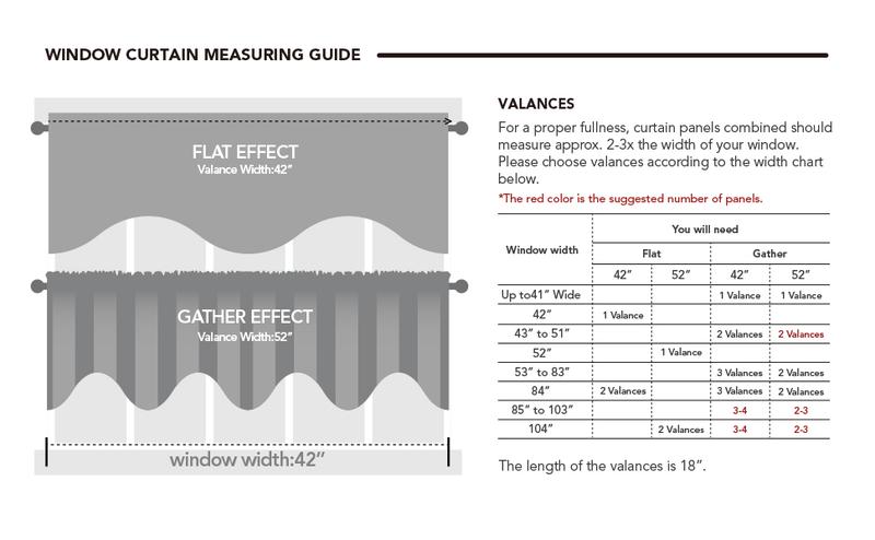 Deconovo Valances for Windows(1 Panel, 42x18|52x18 Inch), Scalloped Short Curtains for Bedroom, Kitchen, Dining Room, Living Room, Bathroom