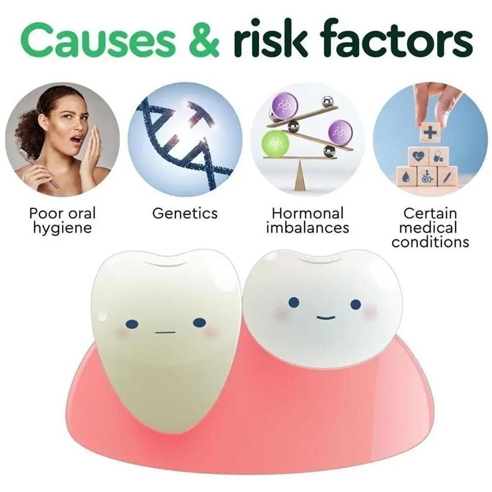Gum Repair Drops Relieve Receding Gingival Swelling Gum Cleaning Care Oral Periodontal Hygiene Remove Yellow Remove Stain