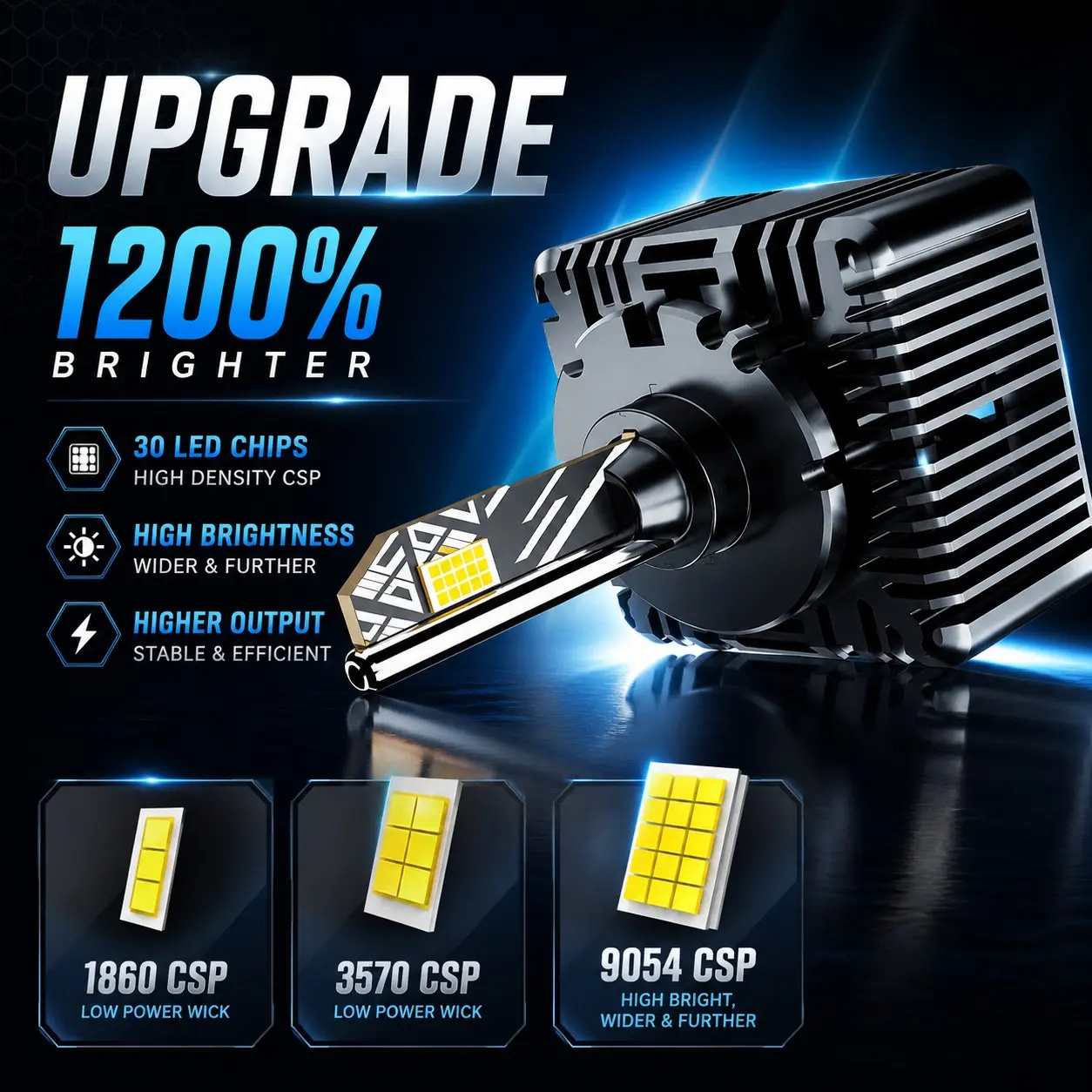 2pcs D-Series F-Blade LED HID Headlight Conversion Bulbs,360° Adjustable Mount, CANbus Error-Free, CSP Chips, 12000 RPM Turbo Fan Cooling, D1S/D1R D2S/D2R D3S/D3R D4S/D4R D8S/D8R