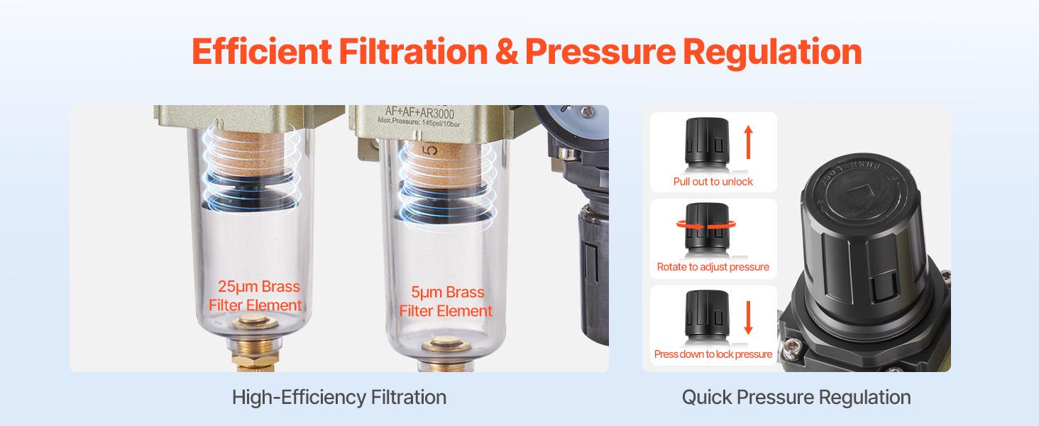 VEVOR Air Compressor Filter Regulator, 3/8 NPT Dual Stage Air-Drying System with 25m+ 5m Brass Filter Element, Semi-Auto Drain Air Compressor Water Separator 145PSI Max Working Pressure, Poly Bowl