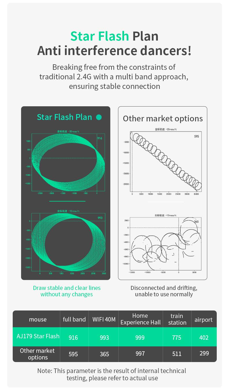 Mage Aj179nl Dual Mode //rose Long-Lasting Version, Lithium Polymer Battery, Keyboard & Mouse Model Aj179NL
