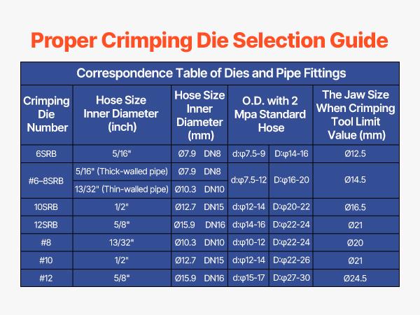 Crimper kit in use