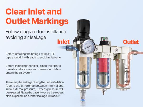 VEVOR Air Compressor Filter Regulator, 1/2 NPT 3-Stage 5m 0.3m 0.1m Air Drying System with Micron Filters and Desiccant Dryer, Auto Drain Air Compressor Water Separator 175PSI Max Pressure