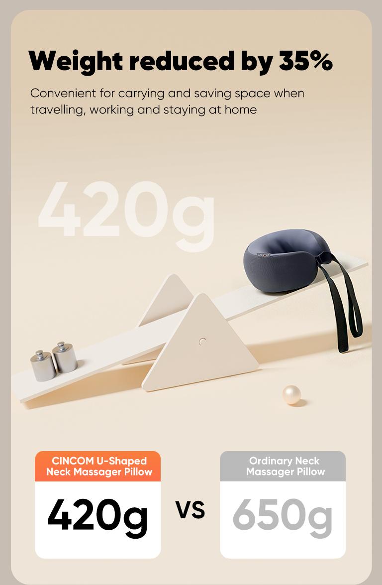 CINCOM U-Shaped Neck Massager Pillow（Midnight Blue） for Cervical Support, with Soothing Heat & Kneading, 360° Memory Foam Support, Cordless, Rechargeable & Portable, Perfect Gift for Black Friday, Thanksgiving, Christmas, Birthdays & More