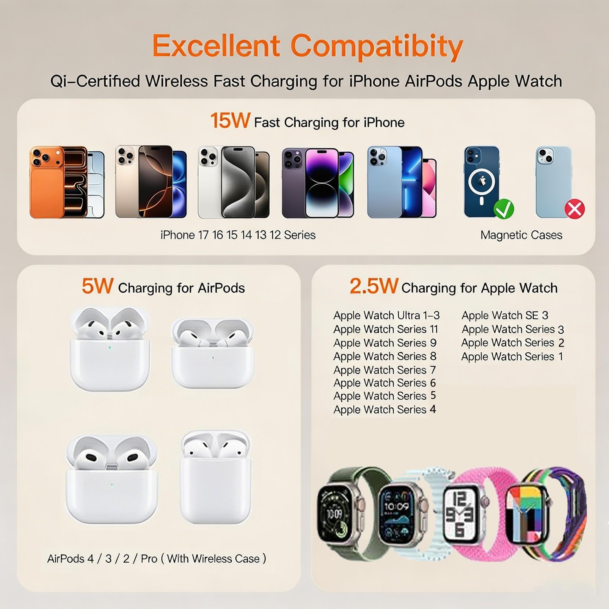 15w Folding Magnetic Wireless Charger, Fast Charging for iPhone 16-12, Iwatch 1-9, AirPods 3/2/pro, Portable Wireless Charger