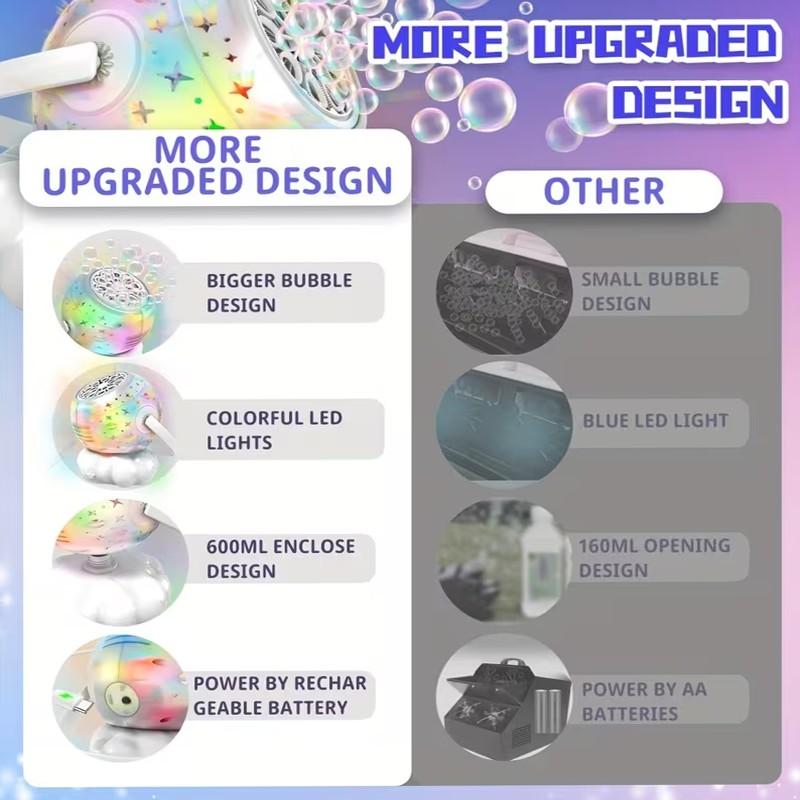 7 Color LED Light Rechargeable Bubble Machine, 20oz (600ml) Large Capacity Atmosphere Light, Automatic Bubble Blower, Perfect for Parties, Boys & Girls Birthday Holiday Gifts
