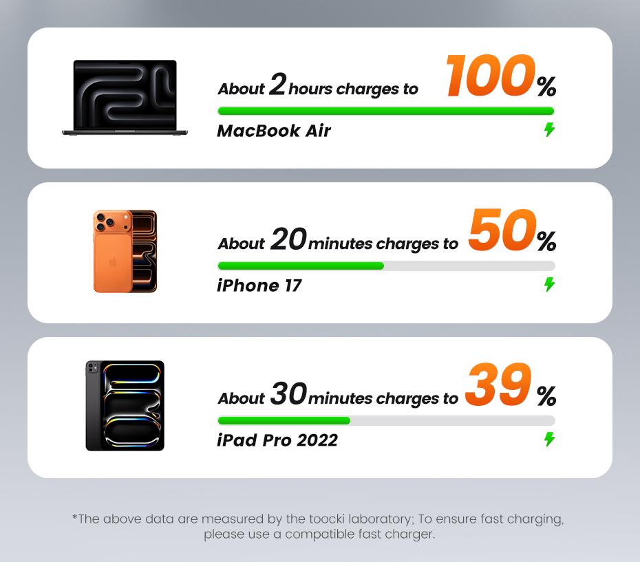 Toocki 240W  Super Fast Charging USB C To USB C Cable Smart OLED Digital Display Type C Cable PD 3.1 SFC 2.0 Fast Charge For iPhone 17 16 15 Pro MAX Macbook Airpods Samsung S24 Xiaomi