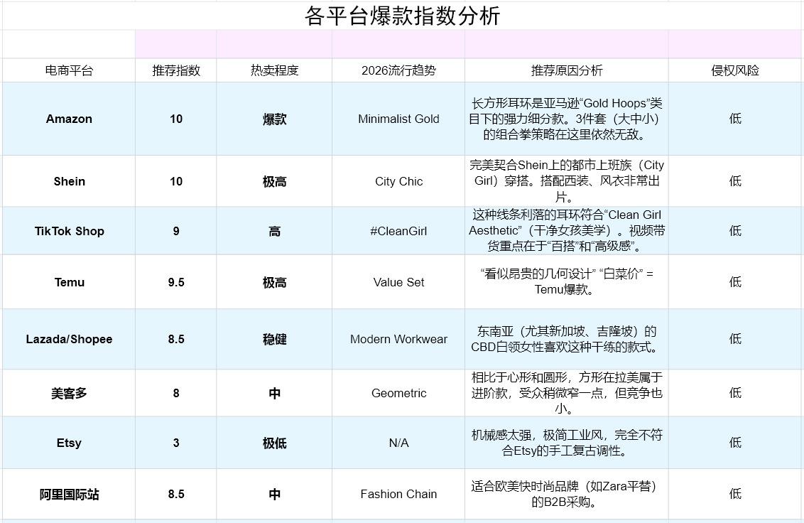 Elegant Rectangular Hoop Earrings Set for Women, Sparkling Rhinestone Geometric Studs, Versatile Fashion Jewelry, Perfect Gift Idea