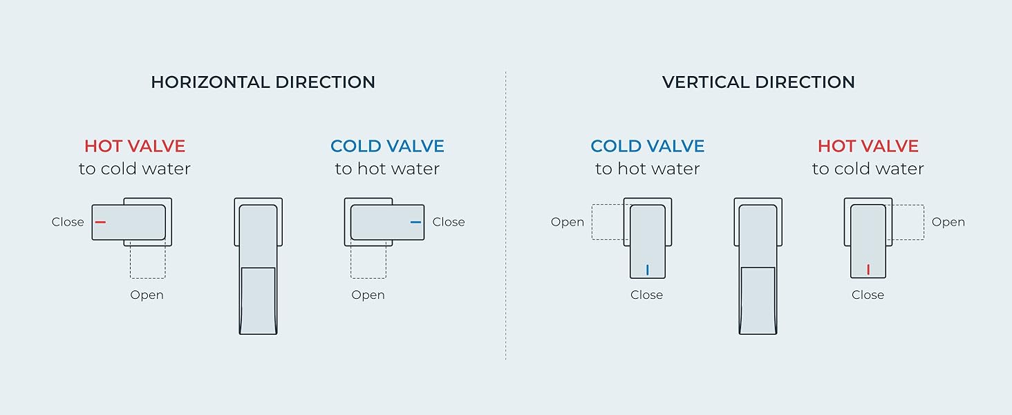 FORIOUS Bathroom Faucets, Waterfall Bathroom Faucet 3 Hole, 8 Inch Widespread Bathroom Sink Faucet with Metal Pop-up Drain and Hose, for Sink Vanity