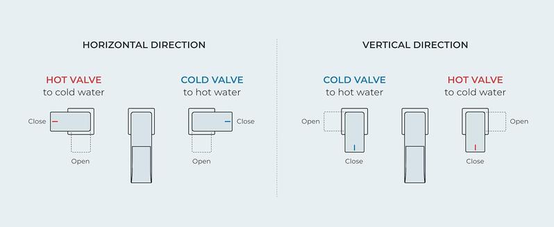 FORIOUS Bathroom Faucets, Waterfall Bathroom Faucet 3 Hole, 8 Inch Widespread Bathroom Sink Faucet with Metal Pop-up Drain and Hose, for Sink Vanity
