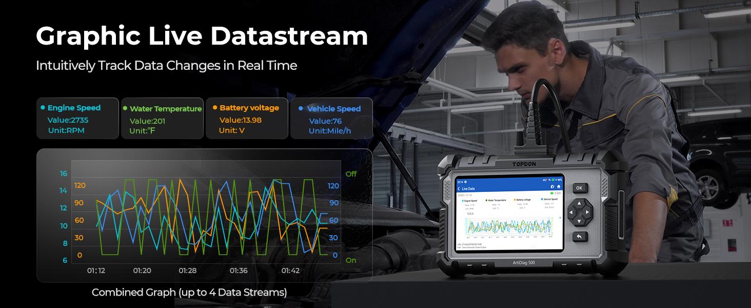 TOPDON AD500 OBD2 Scanner Car Code Reader Scan Tool 6 Reset Functions 4 Systems Diagnostics