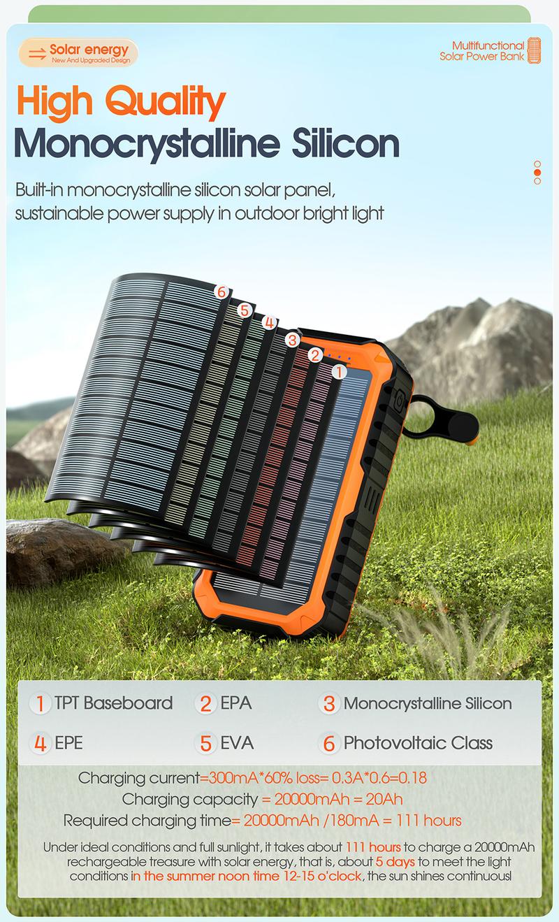 Solar Charger Power Bank 40000mAh with Hand Crank & Built-in 4 Cables, Portable Phone Charger & Solar Power Bank, 22.5W Fast Charging, 6 Outputs & 4 Inputs, Flashlight & Compass for Outdoors