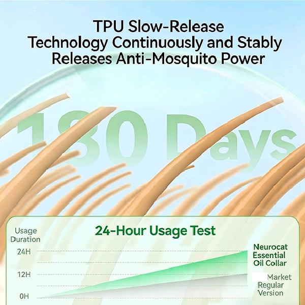 Protection Pet Flea & Tick Collar, Natural Essential Oil Deworming Collar for Dogs Cats, Cute Flower Design Pet Accessory  Pet Insect Repellent Collar, Natural Essential Oil Anti Flea Tick Collar for Dogs Cats, Cute Cartoon Pet Gear