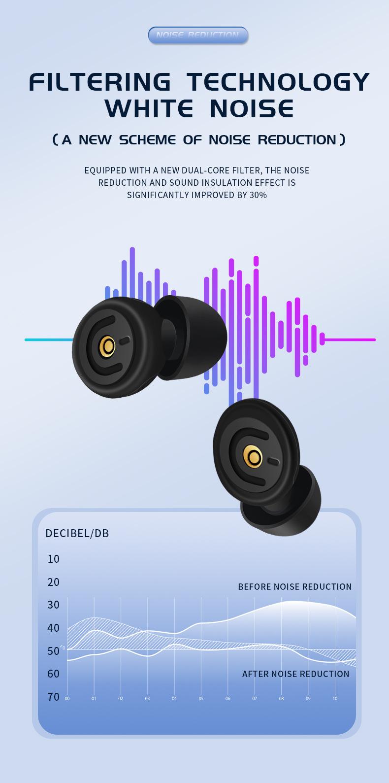 Filter Noise Reduction Protective Earplugs 50dB Anti-Noise Soundproof Anti-Interference Sleeping Reading Artifact Ultra Quiet