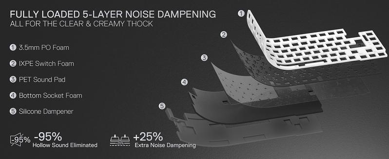 Redragon K724 PRO Wireless Gasket Gaming Keyboard w/Hype 1.14’’ TFT Screen & Knob, 81-Key 75% Mechanical Keyboard, 5-Layer Noise Dampening, Hot-Swap South-Facing RGB Socket, Gradient PBT Keycaps