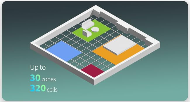 Sensor FP2, mmWave Radar Wired Sensor, Zone Positioning, Multi-Person & Fall Detection, Supports HomeKit, Alexa, Home, and Home Assistant, 2.4 GHz Wi-Fi Required