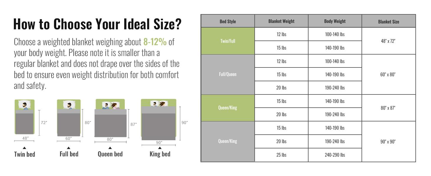 Weighted for Adults Queen Size, 15lbs 60x80 inches Blanket with Soft Warm Plush Fleece, Washable Thick Throw for Sleep, Anxiety and Calming, Red