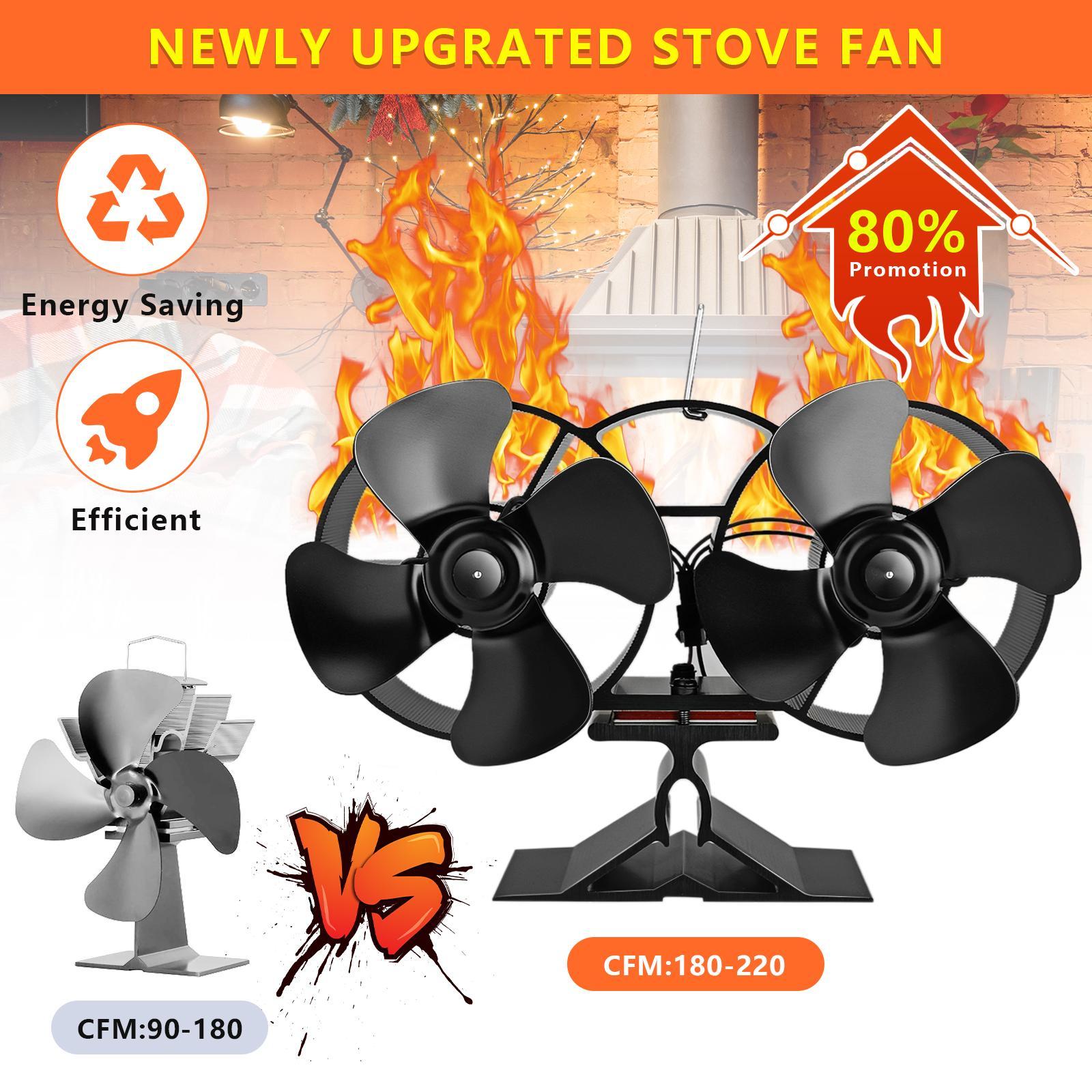 Dual-Motor Heat-Distribution Stove Fan with Thermometer, Quiet-Operating Eco-Friendly Fan for Outdoor Heating, Wood-Burning Outdoor Fireplace Accessory