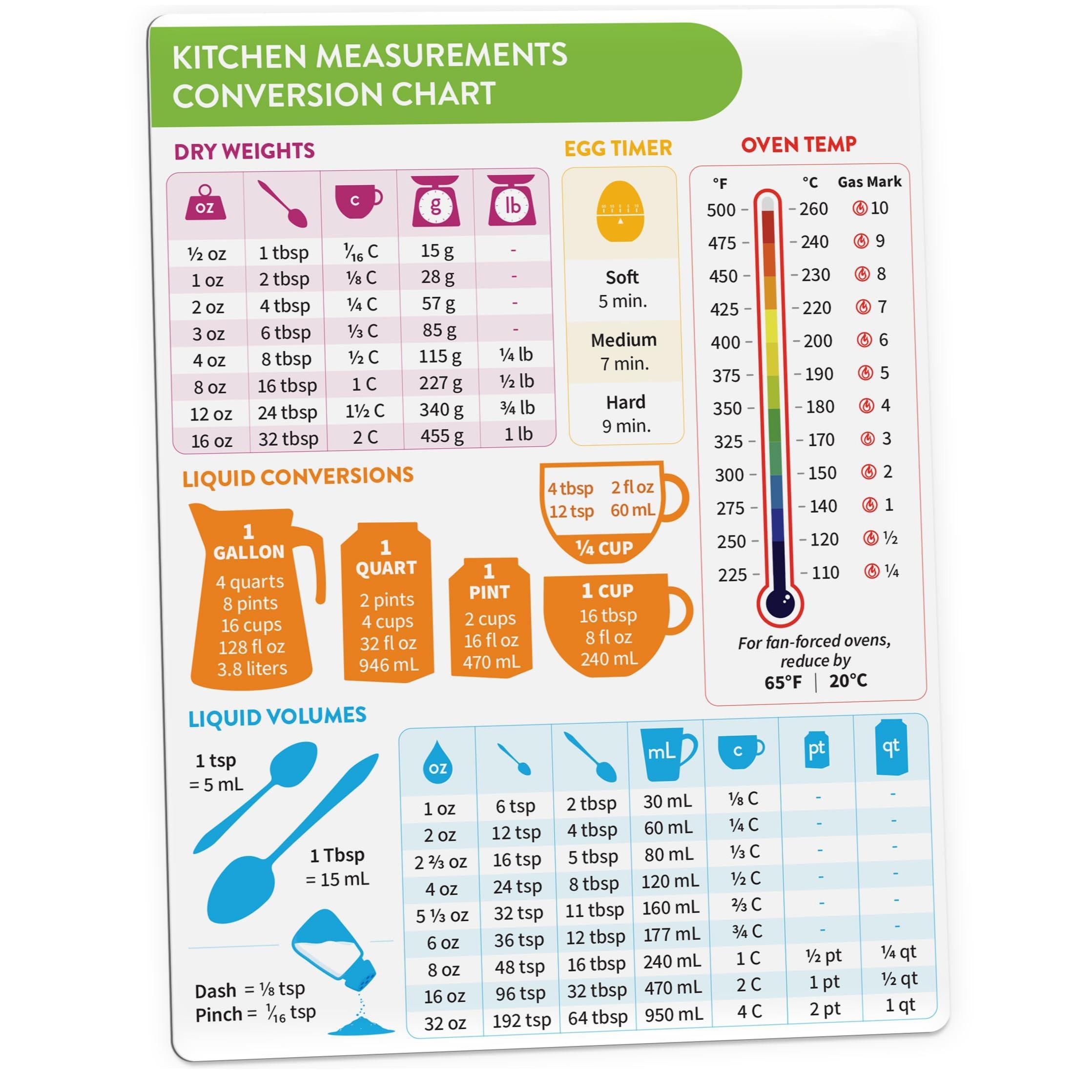 Kitchen Measurements Conversion Chart Magnet, Refrigerator Magnet, Fridge Magnet, Kitchen Conversion Chart, Baking Supplies, Cooking Gadgets, Kitchen Gadgets, Home Decor