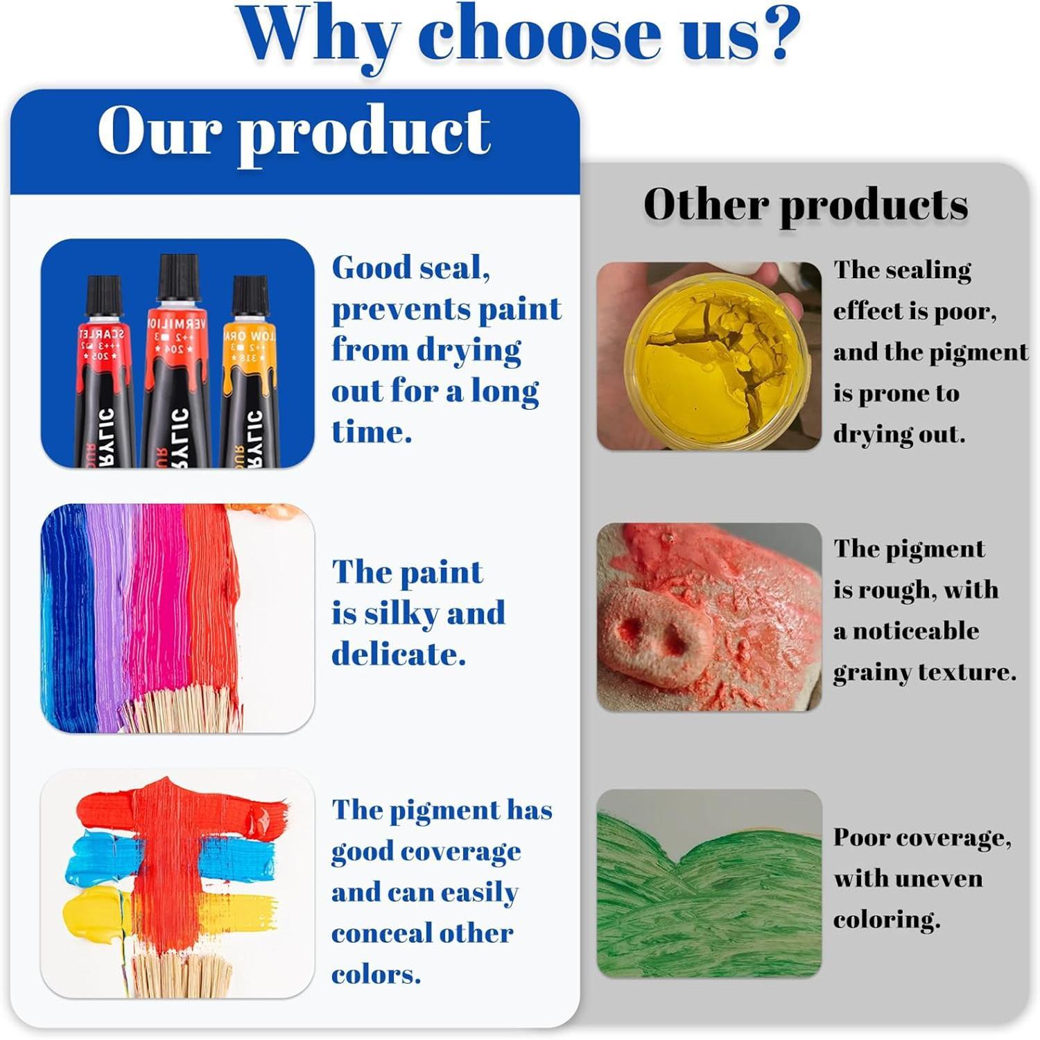 Acrylic Paint Set, 1 Box 12/24 Colors Colorful Acrylic Paint Set with 6 Brushes & 1 Palette, Acrylic Crafts Paint Kit for Student, Beginners, Crafts Art Supplies