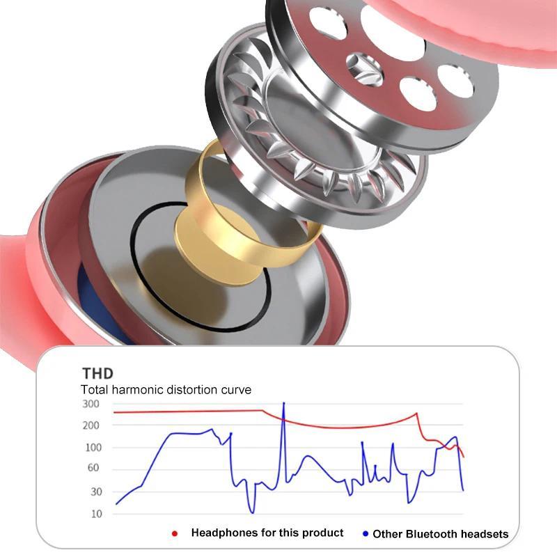 noisecancellingheadphone  Flash Lamp Cute Cat Ears Headphone Stereo With Mic Support TF Card Wireless Kids Girl Earphone Birthday Gift