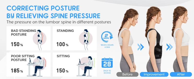 UGEM Posture Corrector for Women & Men – Adjustable Back Brace with Full Back Support, Shoulder Straightener for Spine Alignment, Scoliosis, Hunchback & Back Pain Relief (Black, Medium)