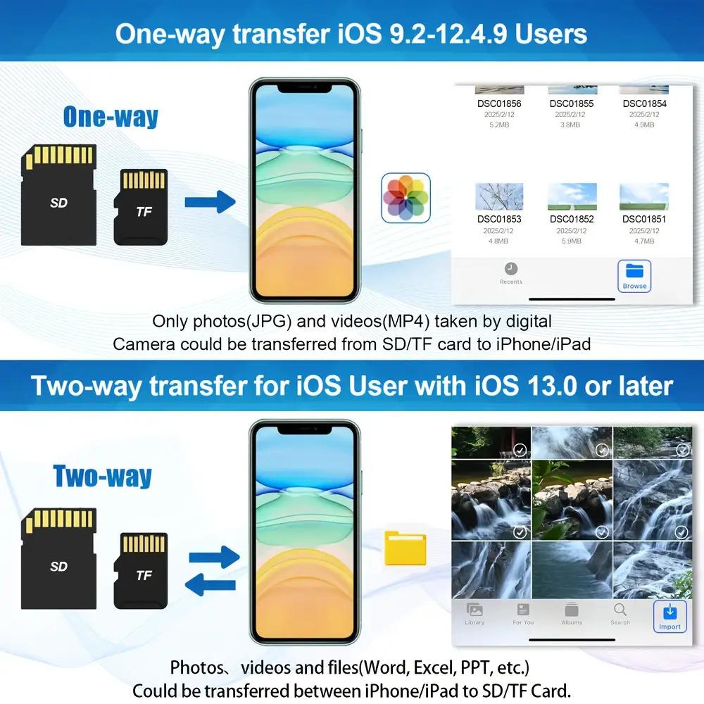 Suitable for Type-C/IOS Mobile Phone Computer Camera Drone SD Card/TF Card U Disk Various Storage Devices Reader Multi-Function Three-in-One Reader, Sd Card Reader, Card Reader Micro Sd, Memory Card Reader, Computer Accessorie, Usb Multi Port, Otg Adapter