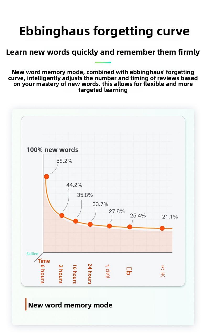 Student Portable Pocket English Vocabulary Card Machine Ink Screen Electronic Dictionary