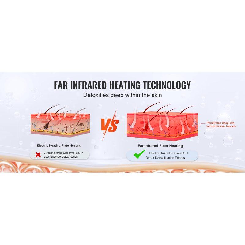 VEVOR Sauna Tent Portable Full Size, 1400W Personal Sauna Kit for Home Spa, Detoxify Soothing Infrared Heated Body Therapy, Time Temperature Remote Control With Chair Floor Mat