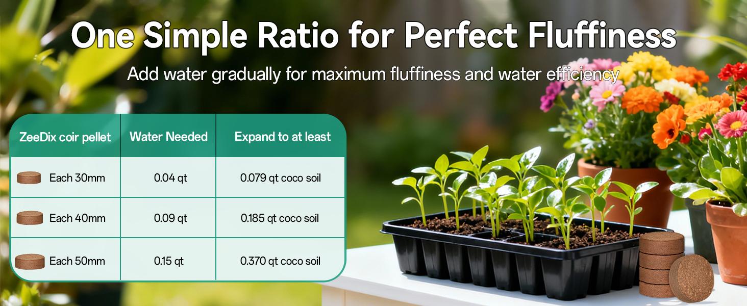 50 Pcs 30mm Organic Coco Coir Pellets for Seed Starter, Compressed Coir Potting Soil for Planting, Soil for Indoor Plants Herbs Flowers Vegetables