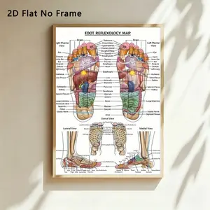 1pc 2D Flat No Frame Foot Reflexology Pressure Points Chart, Canvas Wall Art, Reflex Zone Guide Poster, Home & Clinic Decoration
