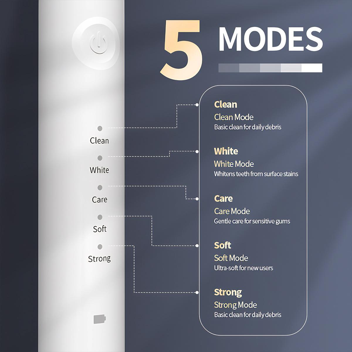 Plaque Remover for Teeth,Tartar Remover for Teeth Cleaning with 3 Replaceable Heads and 5 Adjustable Modes, Rechargeable Teeth Cleaning Plaque Remover for Home