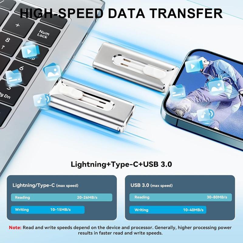 A 1TB 4-in-1 USB flash drive for iPhone, a high-speed USB storage stick that can be used to store photos and videos. It is an external storage device for iPhone/iPad/Android/PC and includes built-in drivers.