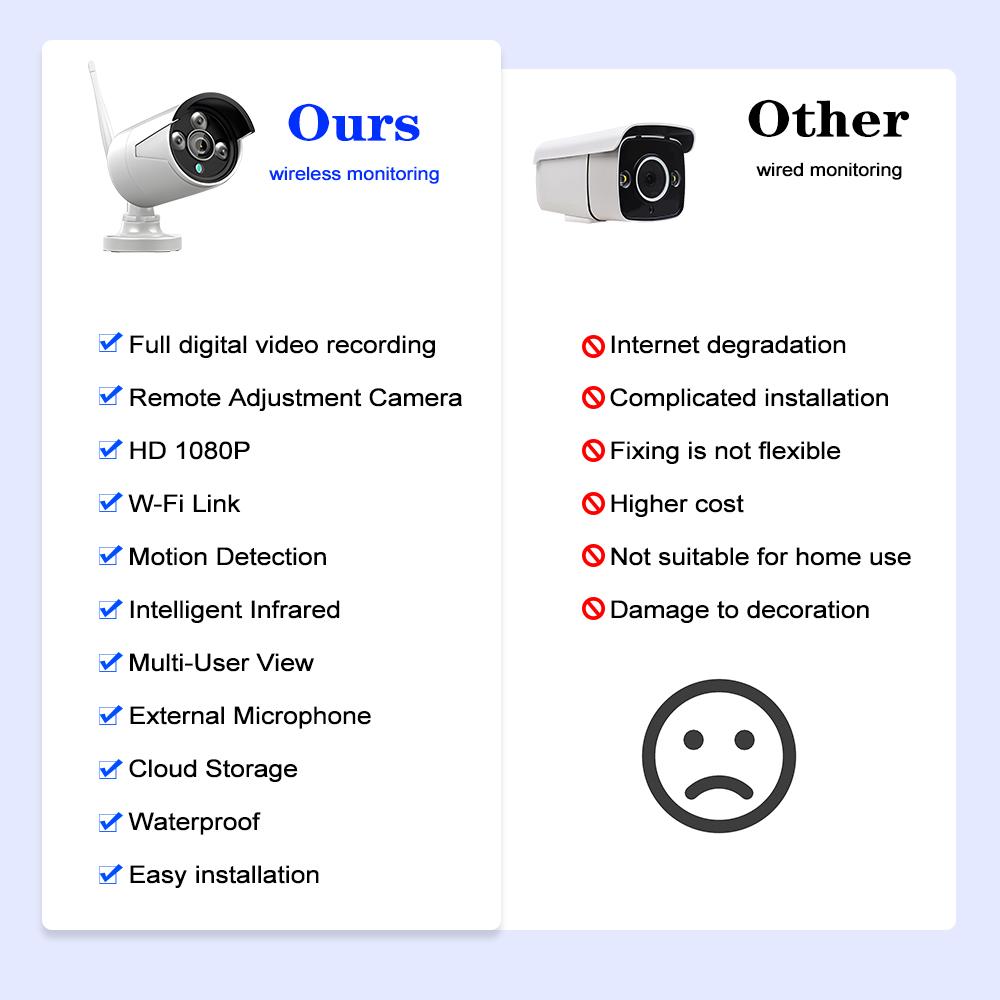 5MP Wireless Security Camera System with One-Way Audio,4Pcs 5MP Outdoor/Indoor WiFi Surveillance Cameras, HD Video,Night Vision, Weatherproof,Motion Detection,DC12V Power Cord Christmas gift