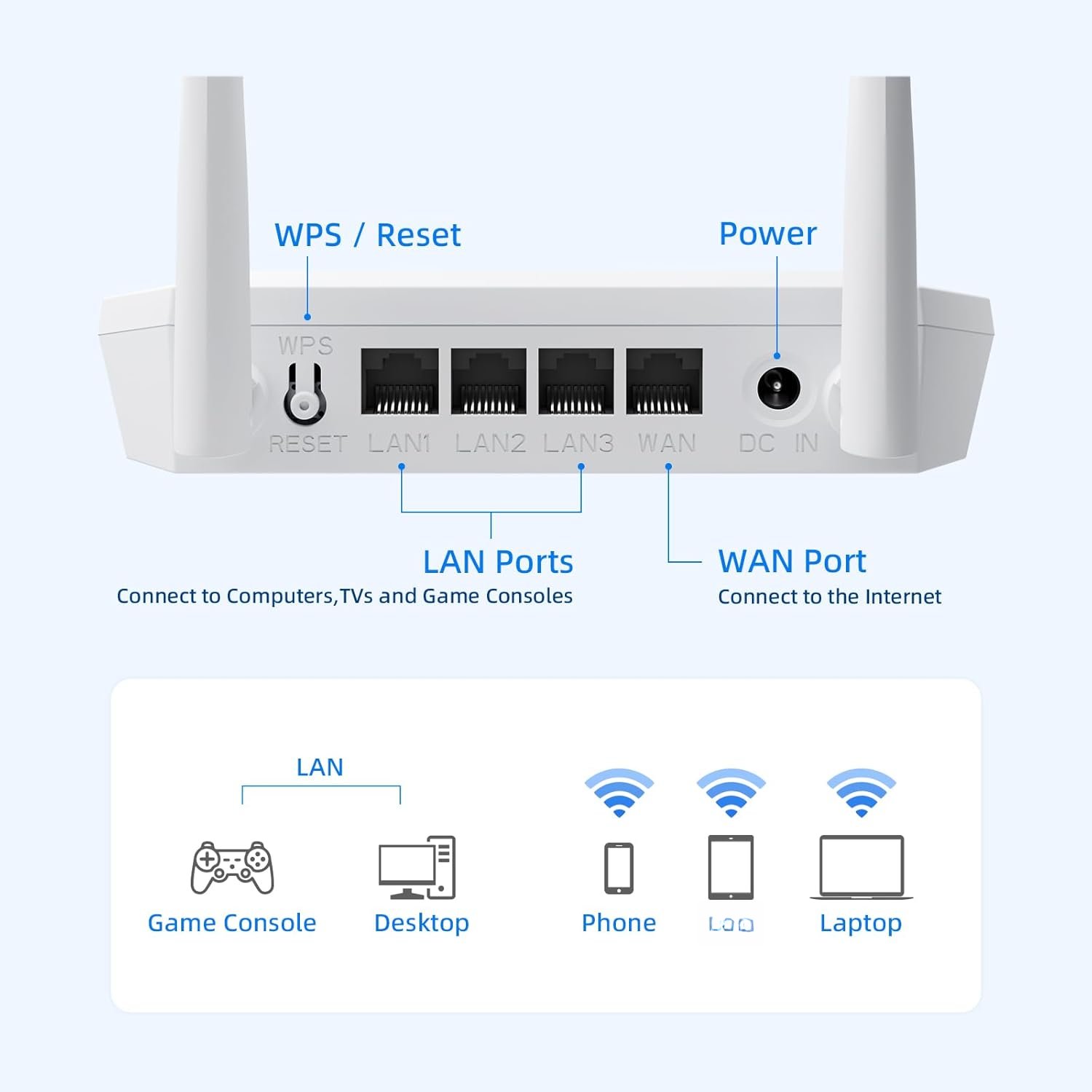 N300 WiFi Router 2.4G Easy Setup  Internet Network Router, Supports  Repeater, WISP, Up to 300Mbps for  and Office