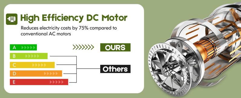 Ceiling Fans with Lights and Remote, 20'' Low Profile Ceiling Fans, 3000K-6500K Dimmable Modern Flush Mount LED Ceiling Fan, 6 Wind Speeds, Fandelier Ceiling Fan with Lights for Bedroom