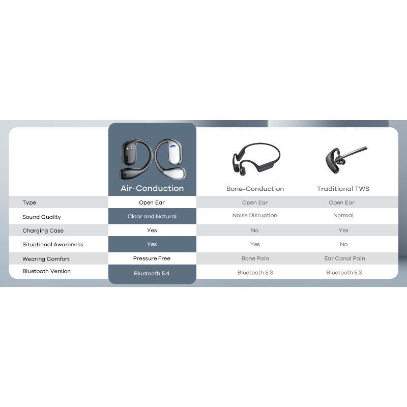 Open Ear Headphones Wireless Bluetooth, 60hrs Play 8D Sound Earphone Sport Earbuds with LED Display Over-Ear Buds Earhooks Built-in Mic Headset for Running Workout Driving