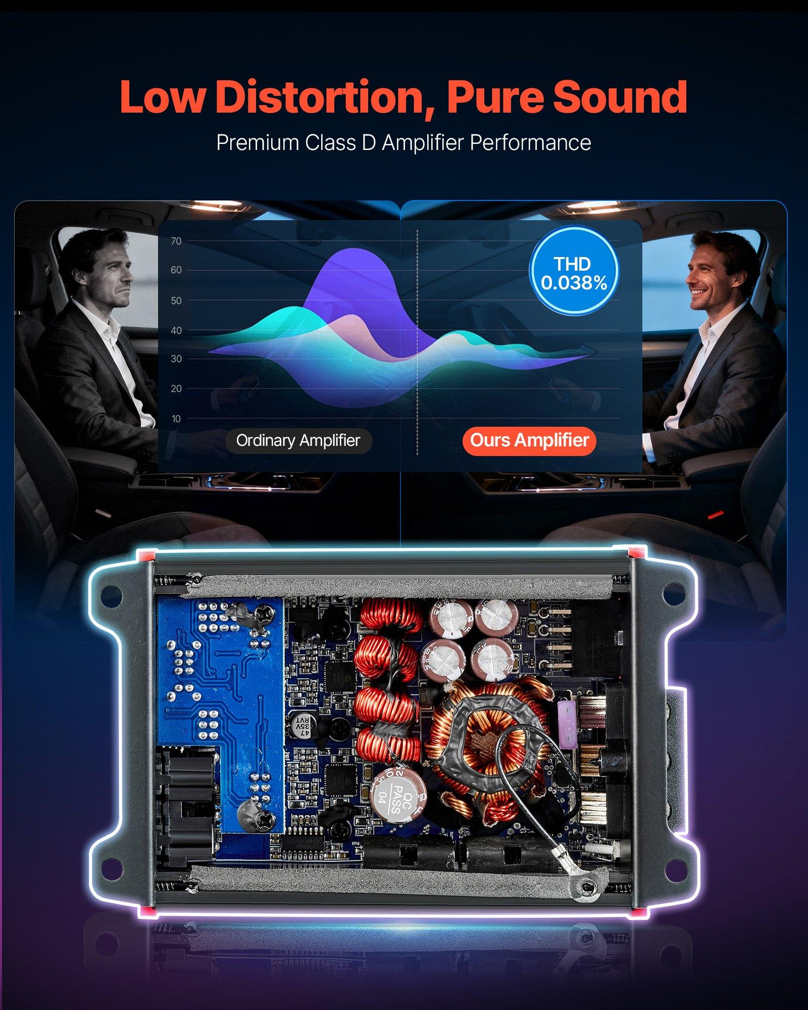 VEVOR 4 Channel Car Audio Amplifier 2 Ohm Stable Bridgeable Class D Full Range Amp Max Power 4 x 120W @ 4 Ohm / 4 x 200W @ 2 Ohm for Car SUV Truck Off-Road VEVOR 4 Channel Car Audio Amplifier 2 Ohm Stable Bridgeable Class D Full Range Amp Max Power 4 x 120W @ 4 Ohm / 4 x 200W @ 2 Ohm for Car SUV Truck Off-Road