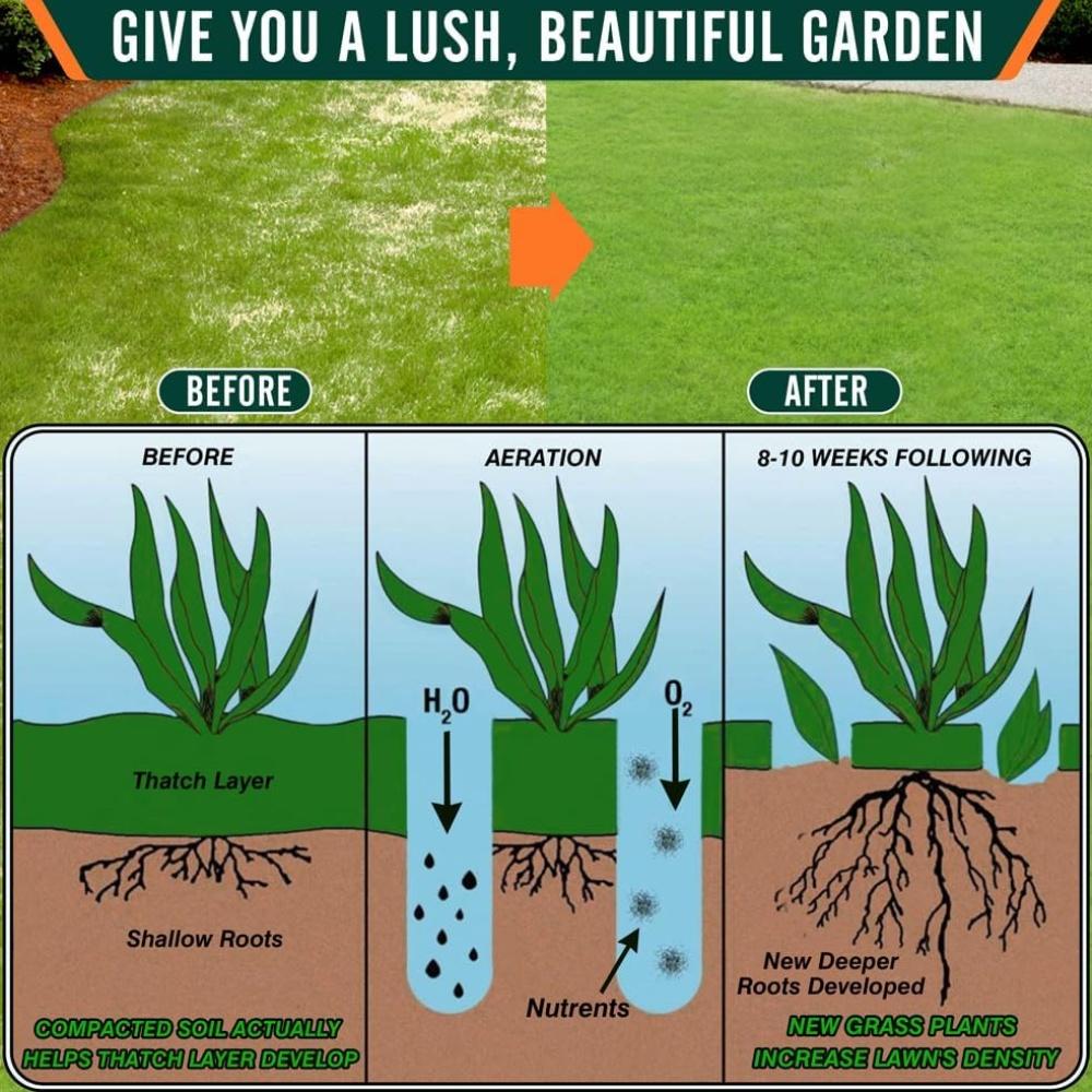 Heavy-Duty Lawn Aerator Tool Designed for Compacted Soil, Featuring a Manual Operation And a Wide Foot Plate for Effective Aeration