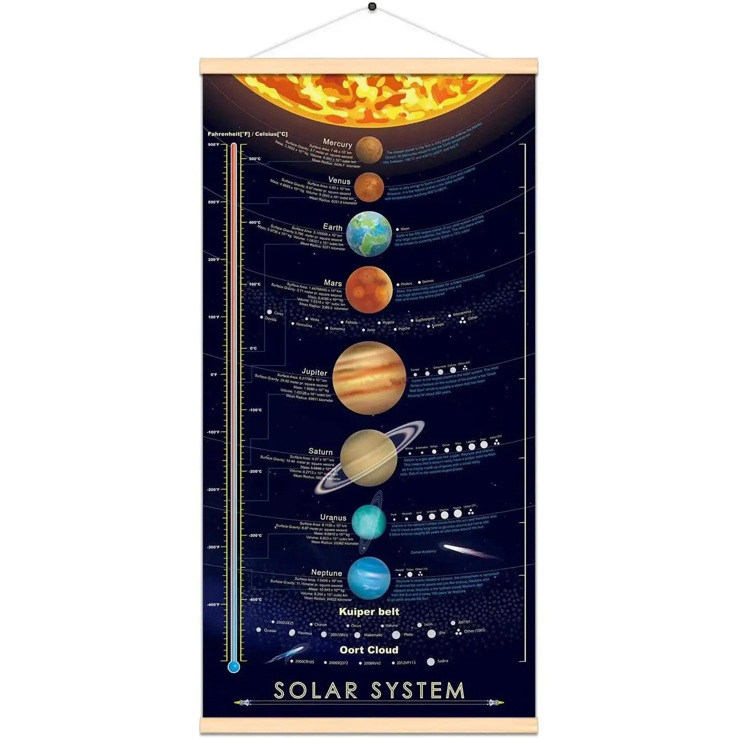 Solar System Space Print Poster - Outer Planets Kids Astronomy Education Wall Art Decor, 16x31 Inch Canvas with FrameGift
